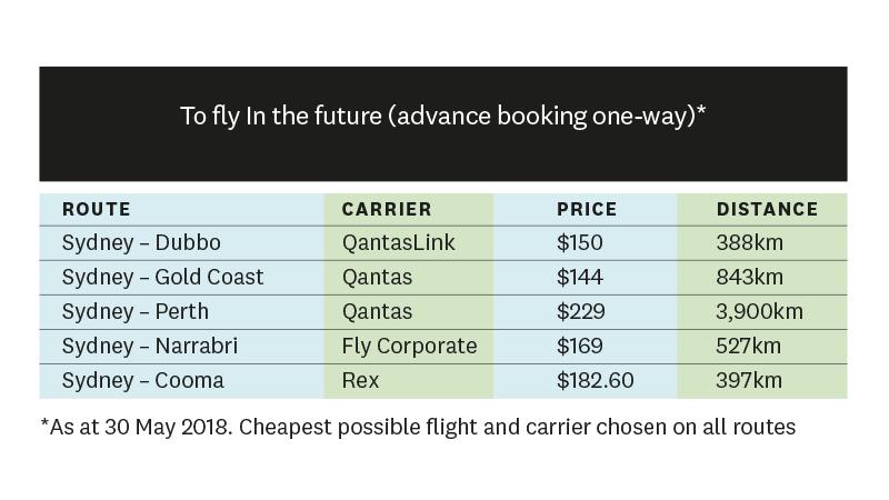 Sky high prices for regional flights